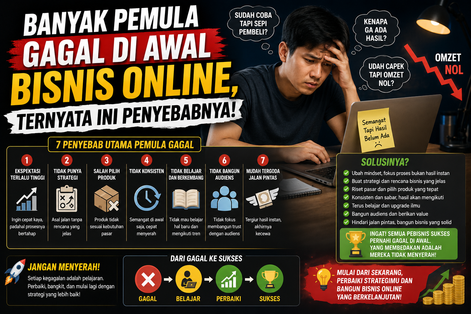 Banyak Pemula Gagal di Awal Bisnis Online, Ternyata Ini Penyebabnya