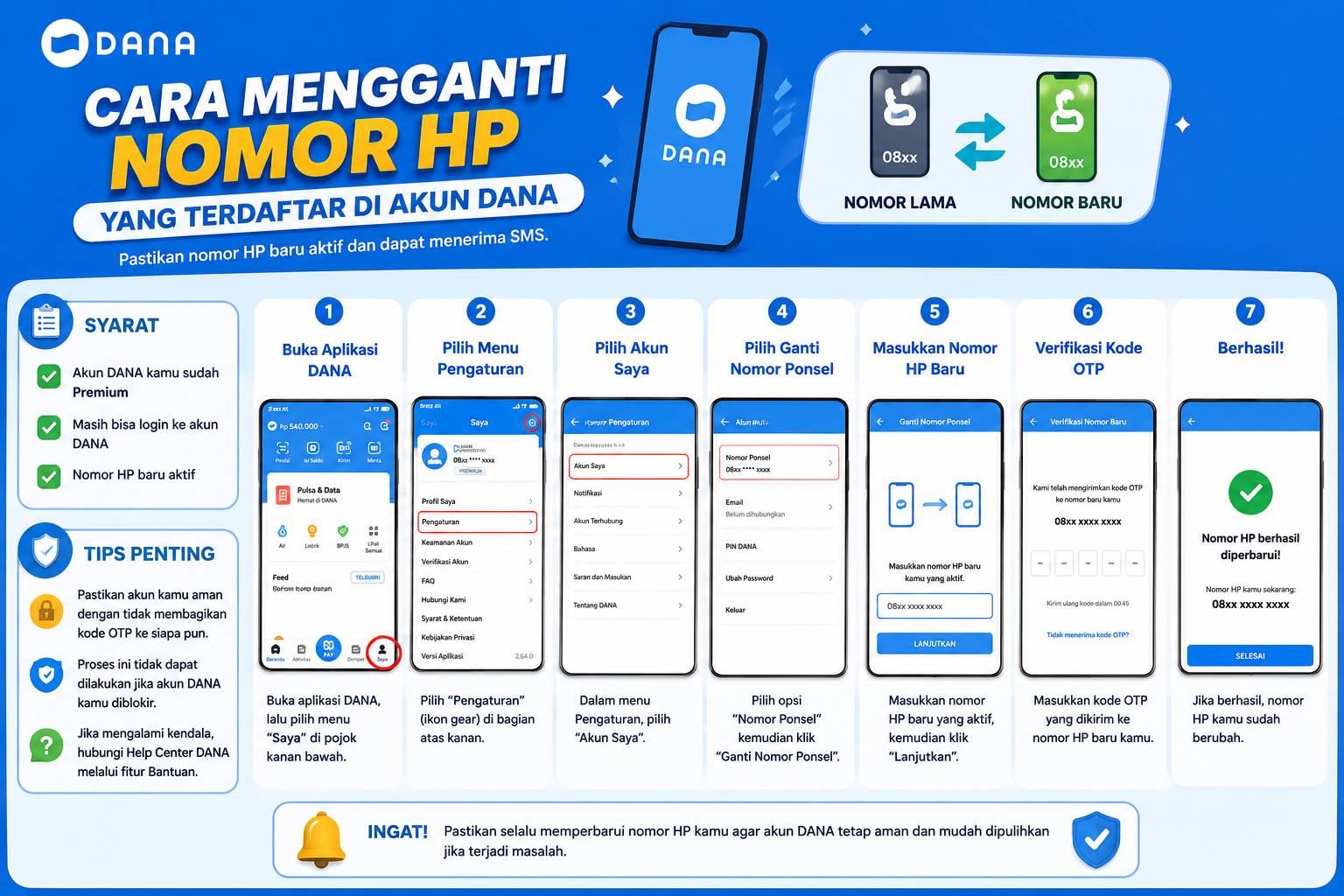 Cara Mengganti Nomor HP yang Terdaftar di Akun DANA