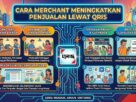 Cara Merchant Meningkatkan Penjualan lewat QRIS