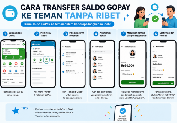 Cara Transfer Saldo GoPay ke Teman Tanpa Ribet