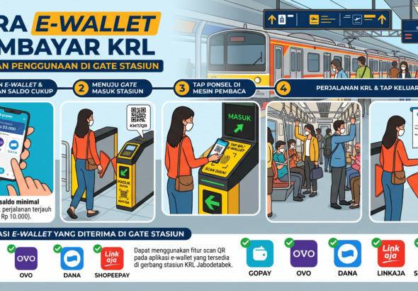 Ilustrasi: Cara Kerja Sistem Ticketing Digital: Kenapa E-wallet Bisa Membayar Transportasi Umum tanpa Ribet