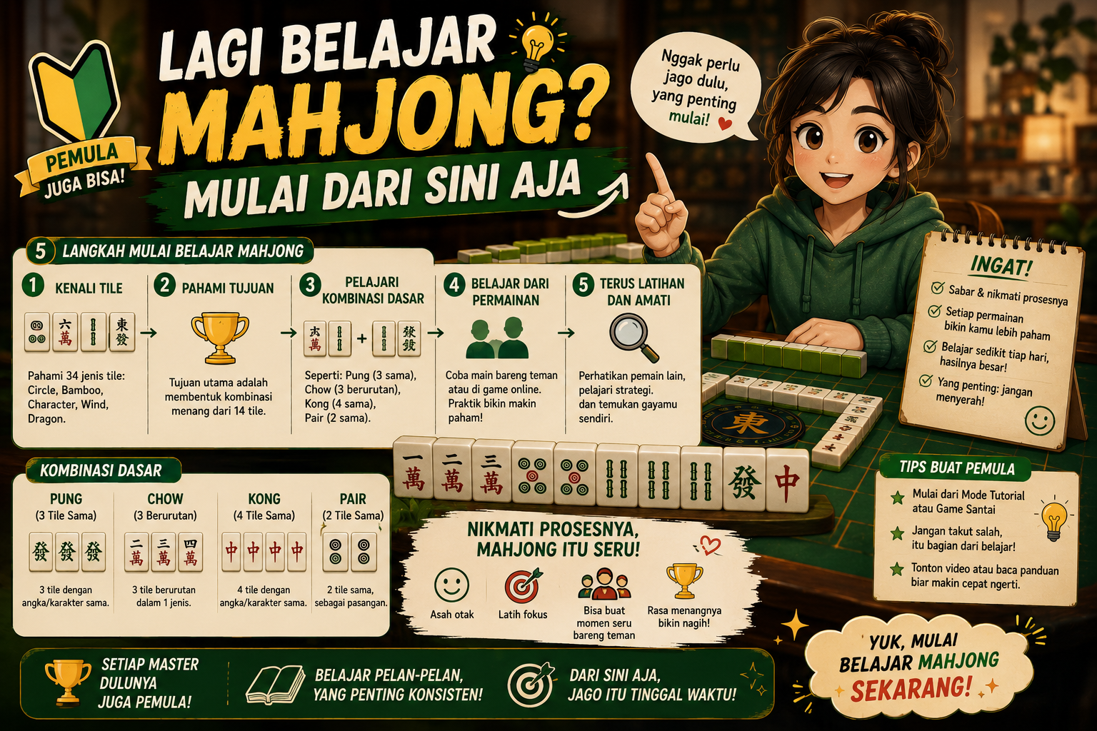 Lagi Belajar Mahjong Mulai dari Sini Aja